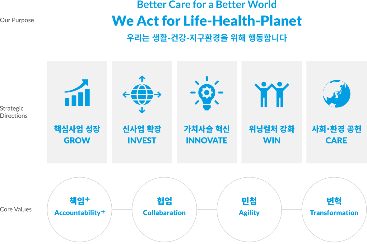 We Are Life-Health-Planet 우리는 생활-건강-지구환경을 위해 행동합니다.